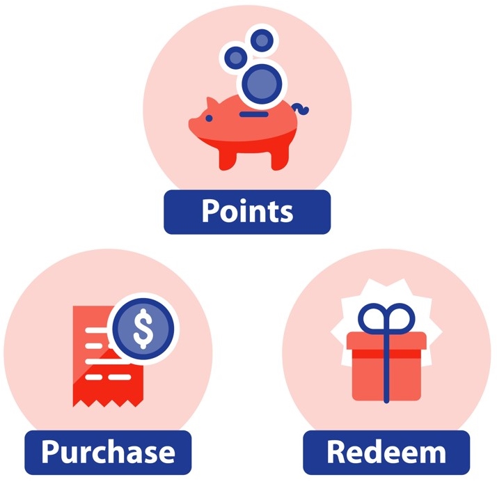 Purchase to Earn Meal Bucks